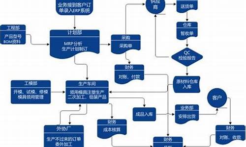 鼎盛达人重组电脑系统-鼎盛达人联系方式