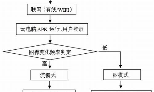 系统设计怎么学-电脑系统设计难度