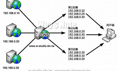 电脑网络连接dns-电脑系统绑定dns