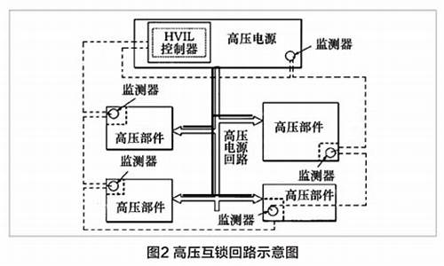 北汽新能源电脑检测口在哪里-北汽新能源车电脑系统